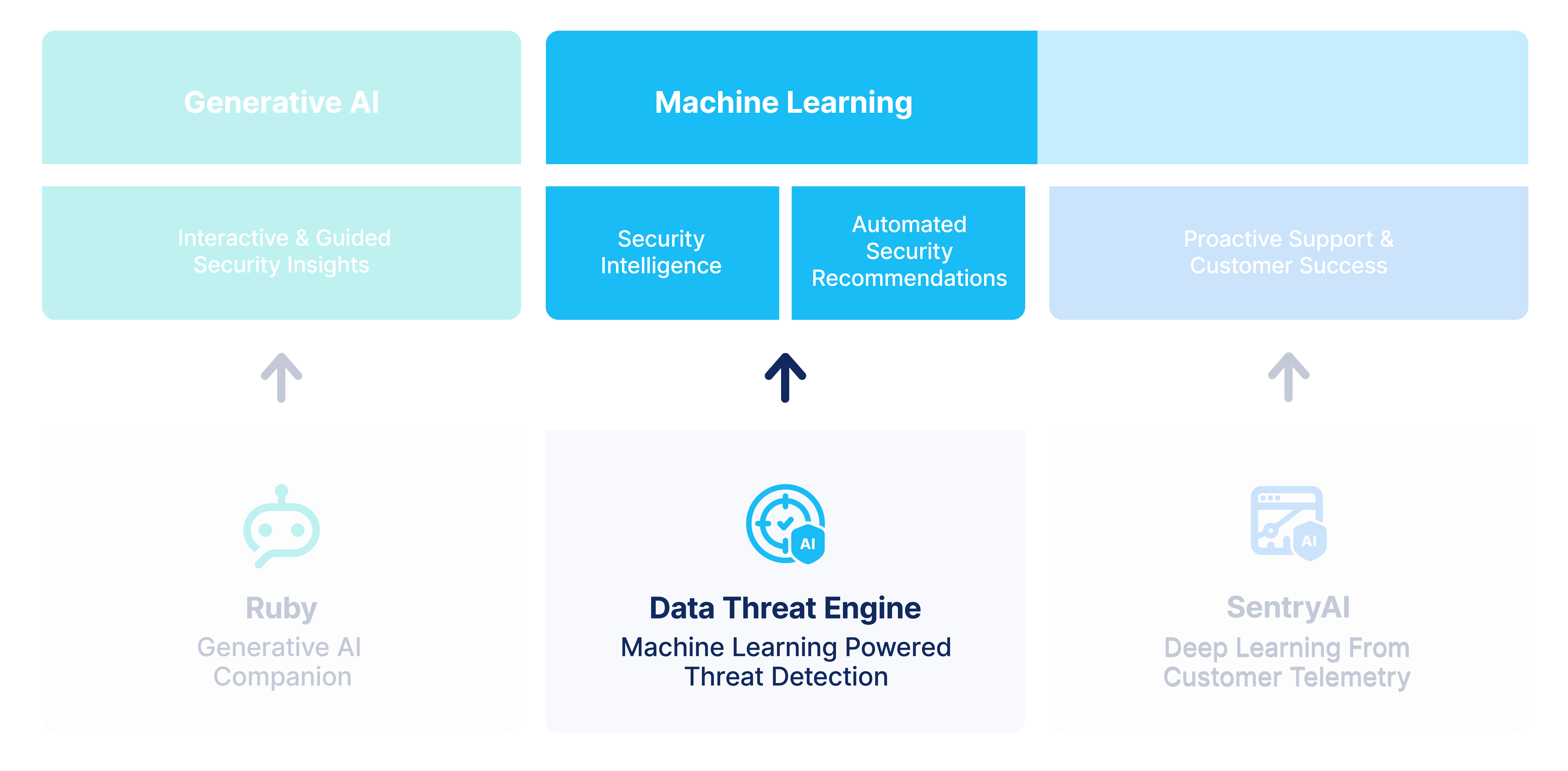 Deep Learning