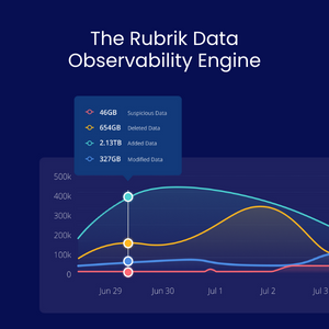 Data Observability, Data Observability Engine, Data Security, Data Protection, Ransomware Protection