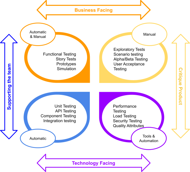system engineers