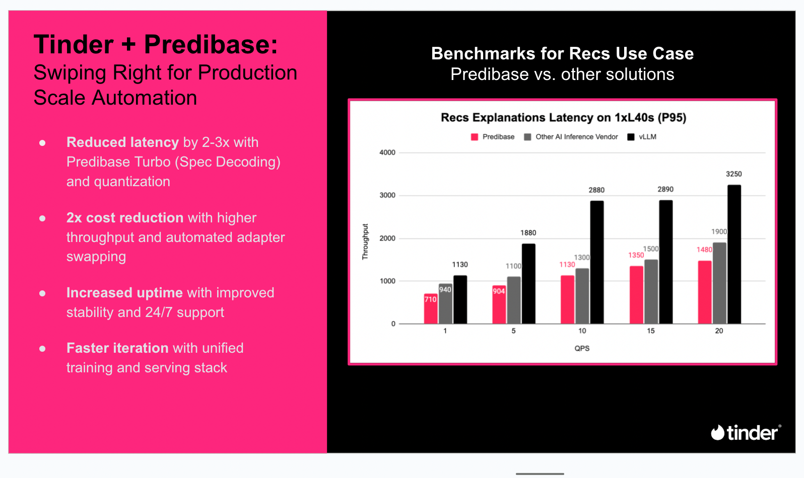 5 Hidden Complexities