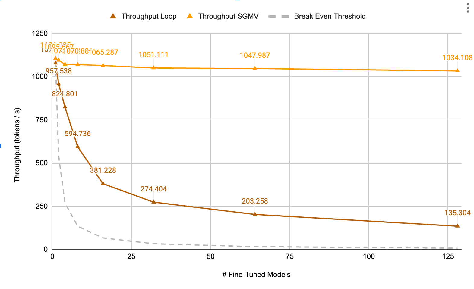 A throughput comparison