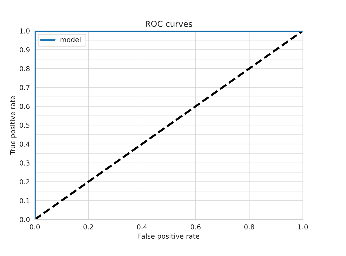 Auroc Curve