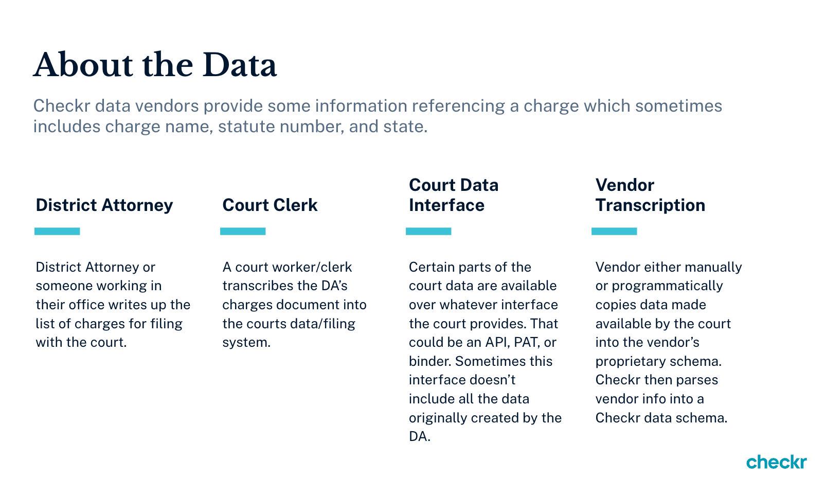 Automating Adjudication