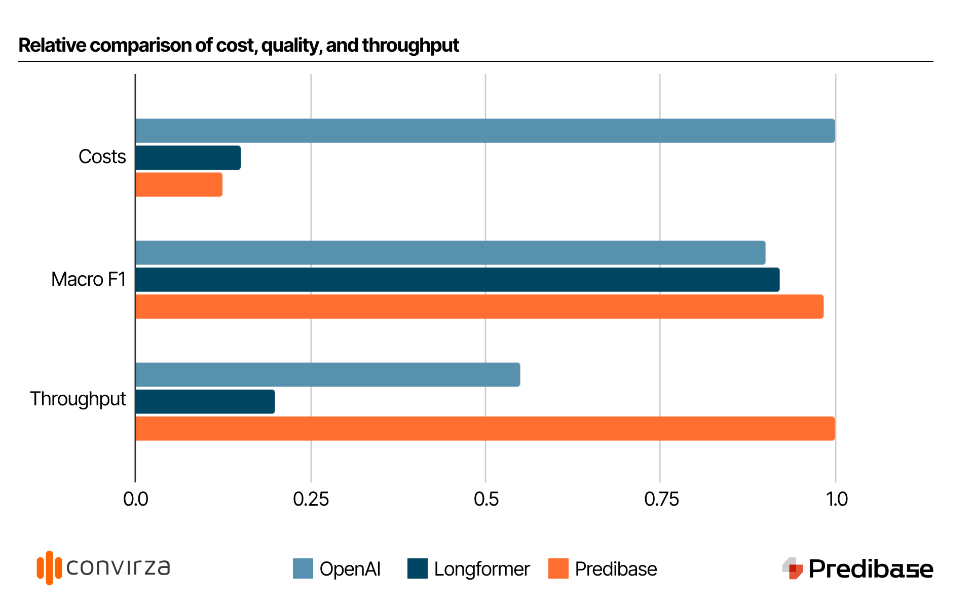 ROI Breakdown