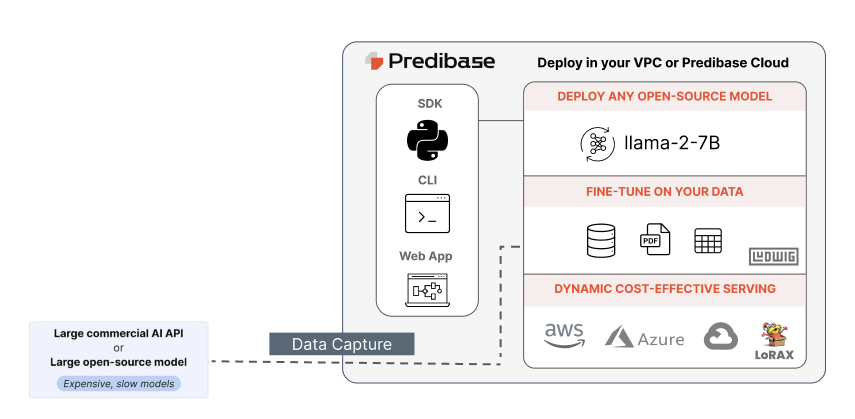 Graduate From Openai