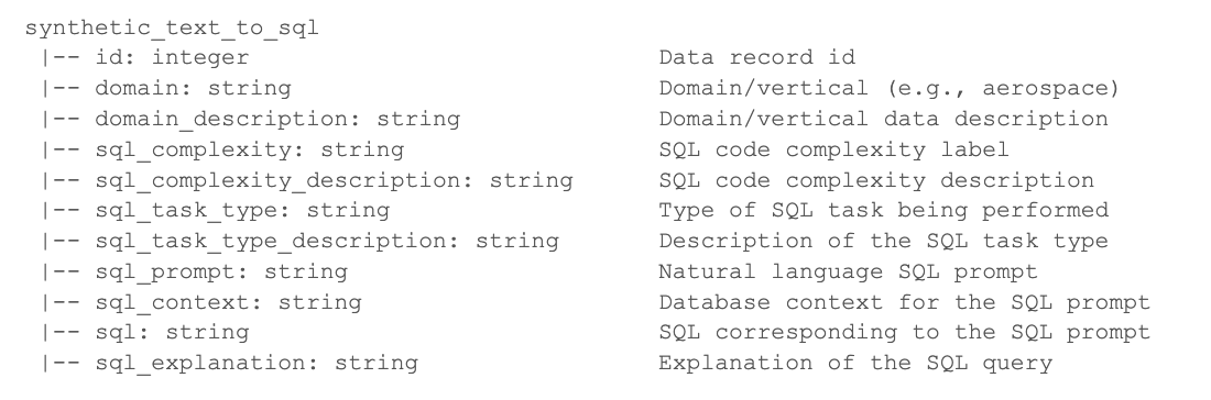 Dataset Exploration & Preparation