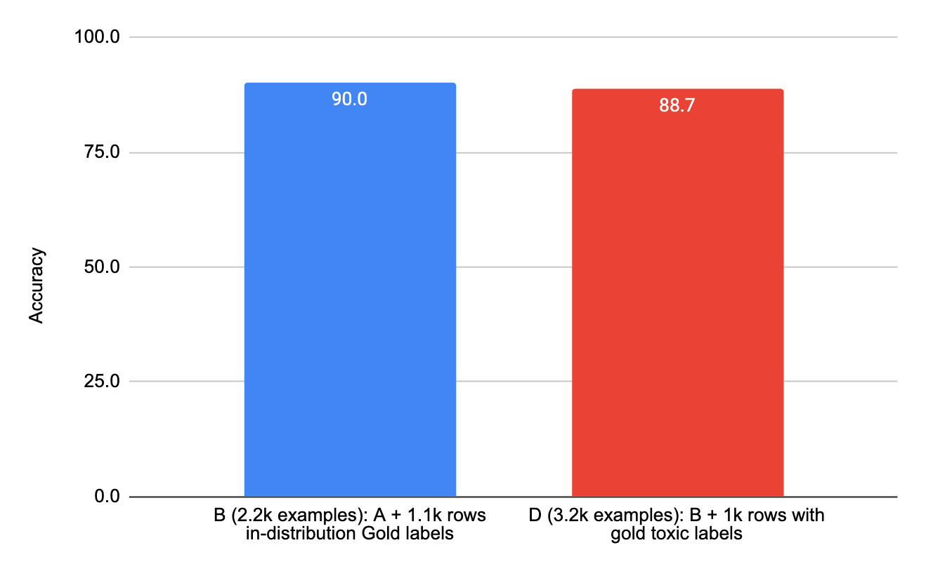 Jigsaw Balance Experiment