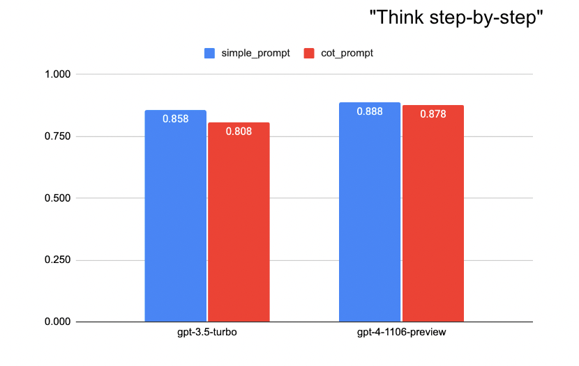 Jigsaw Prompt Engineering