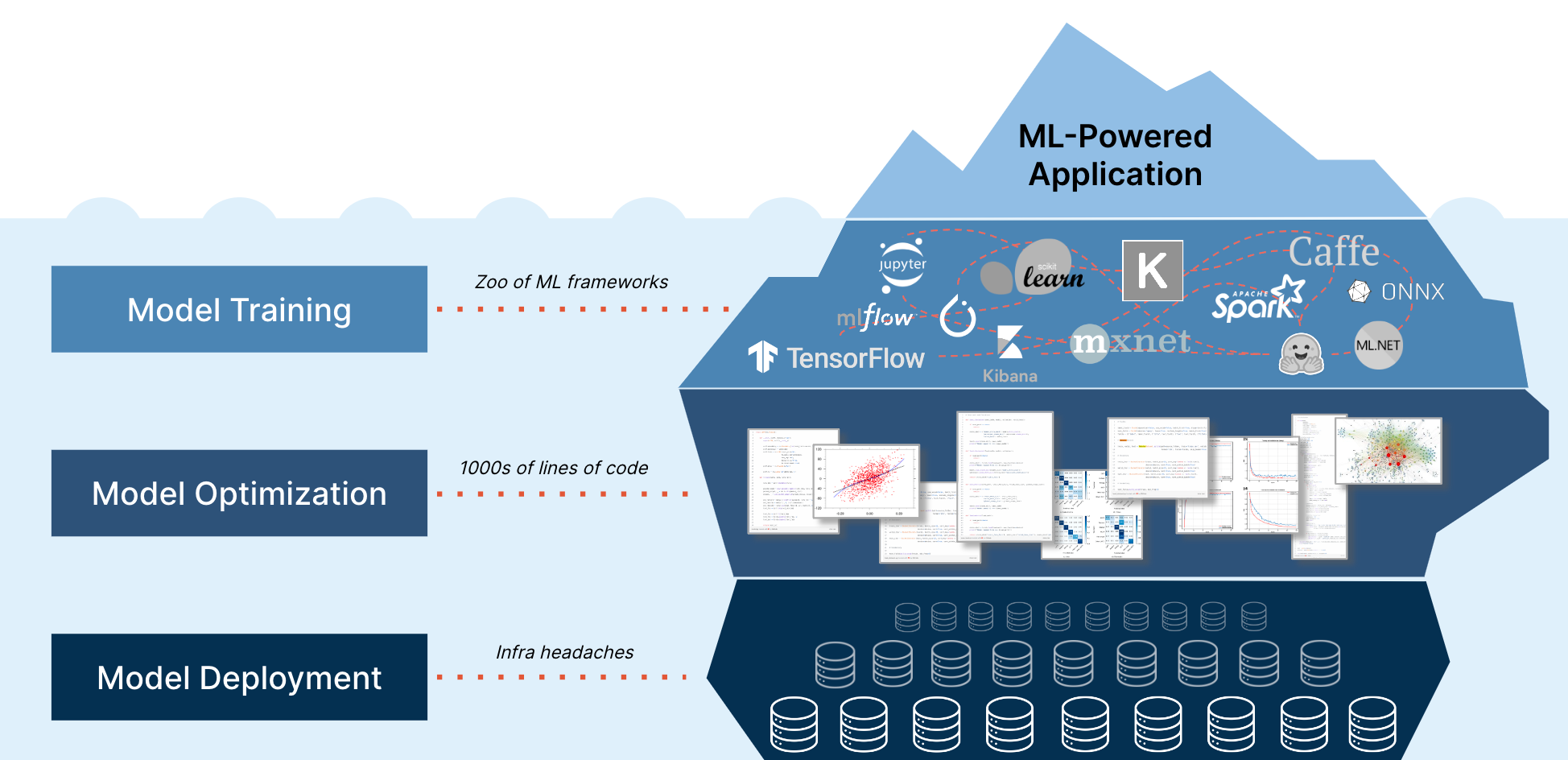 Ml Powered Application