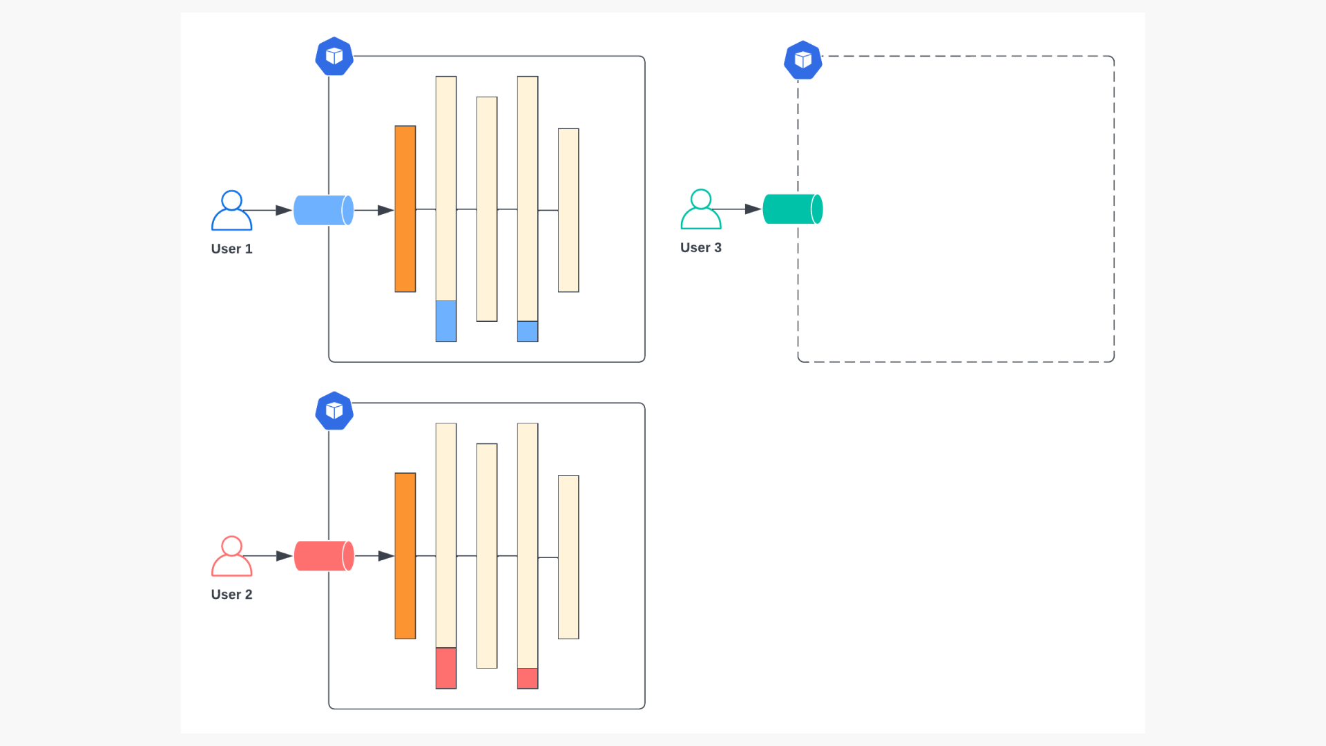 Multiple Deployments