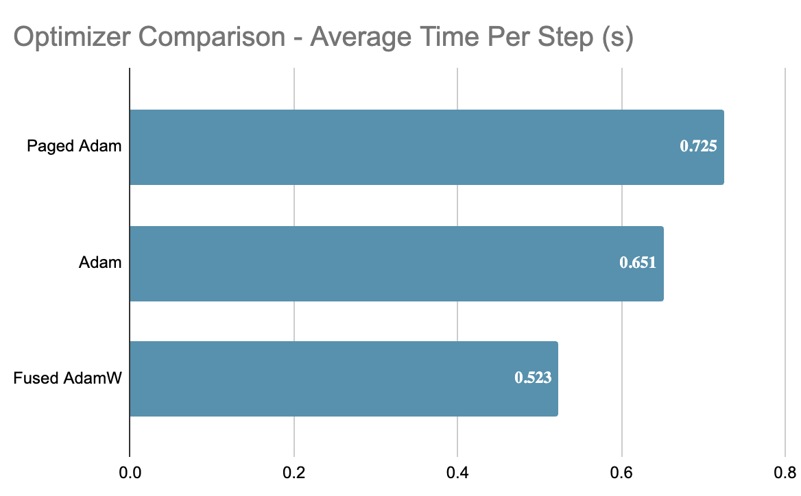 Optimizer Comparison 
