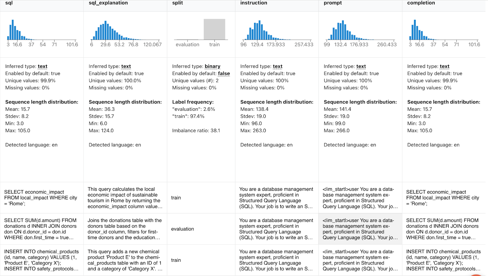 Predibase Dataset View
