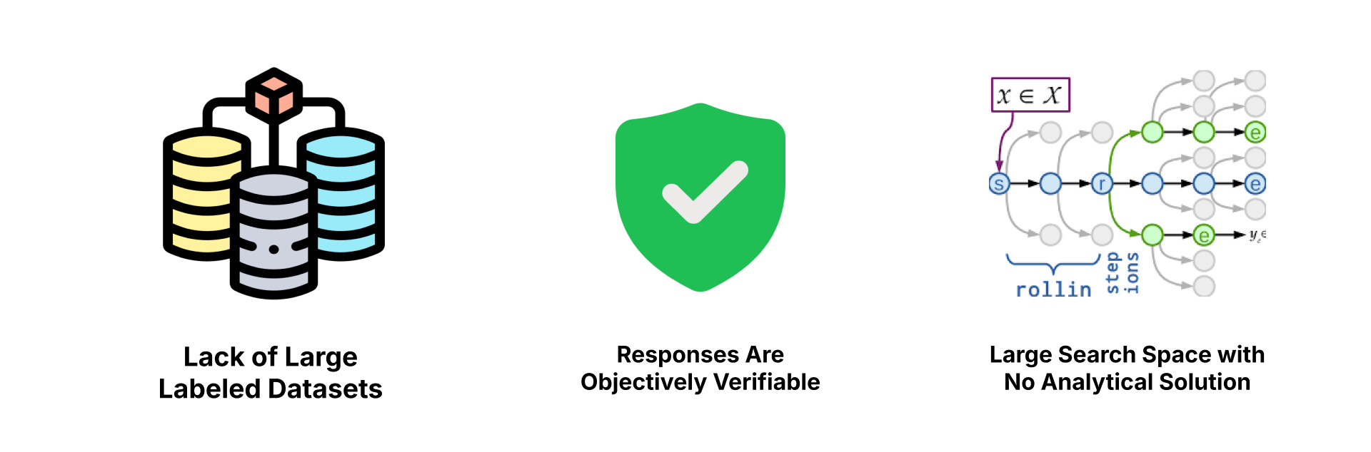 Reinforcement Learning