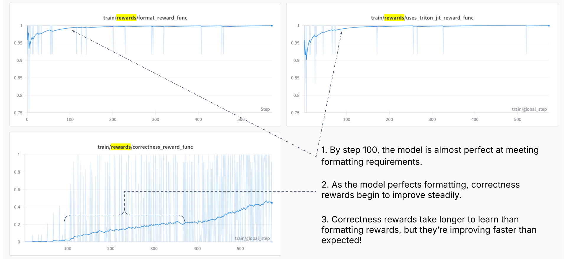 Results & Discussion
