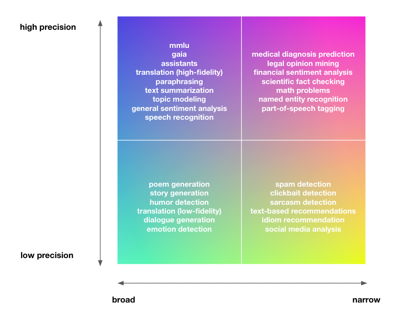 Spectrum Nlp