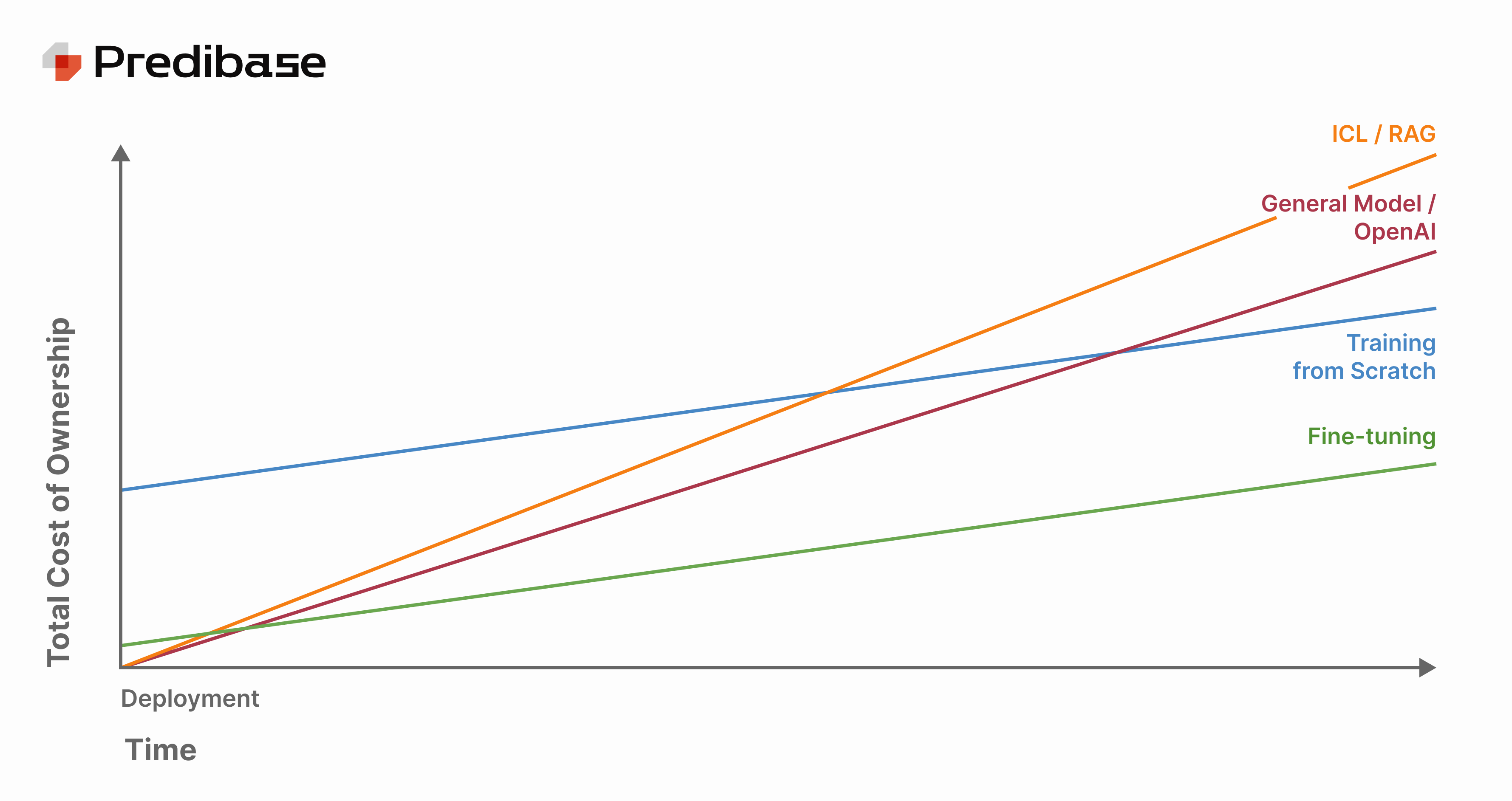 Total Cost Of Ownership