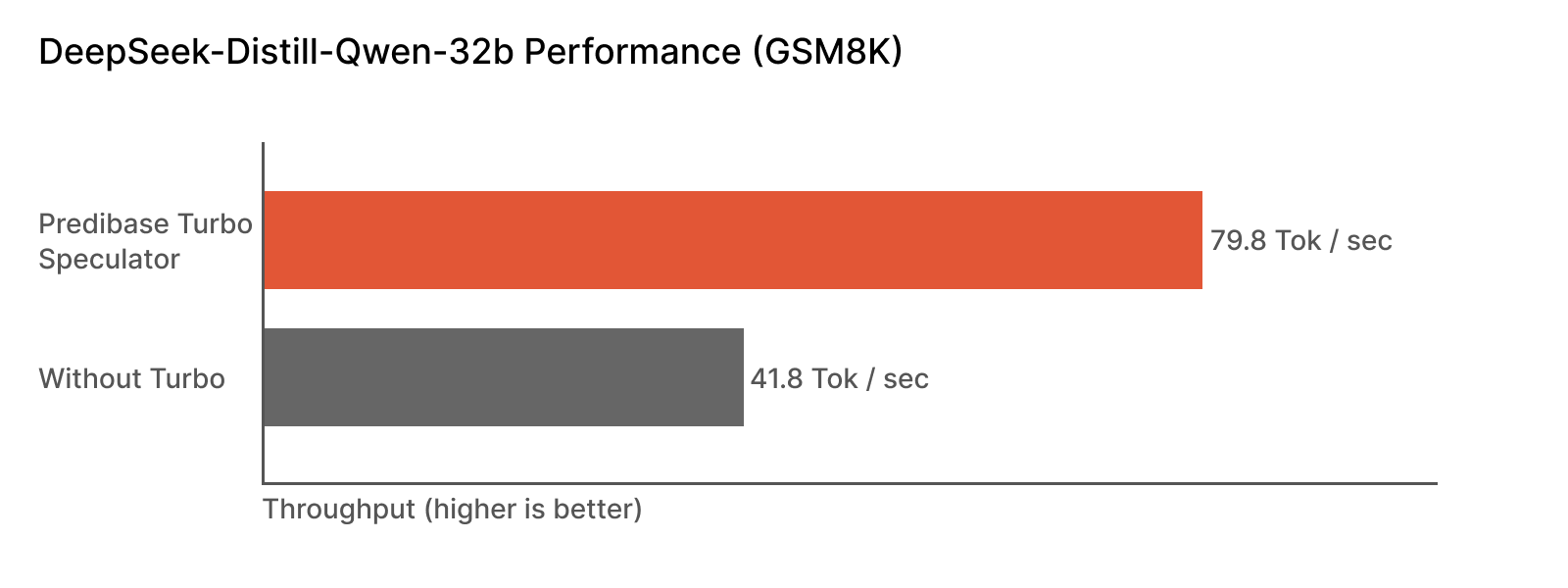 Turbo Seek Benchmark