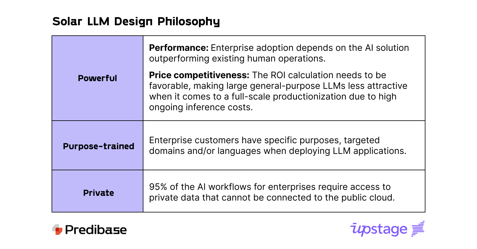 Solar Llm Design Philosophy
