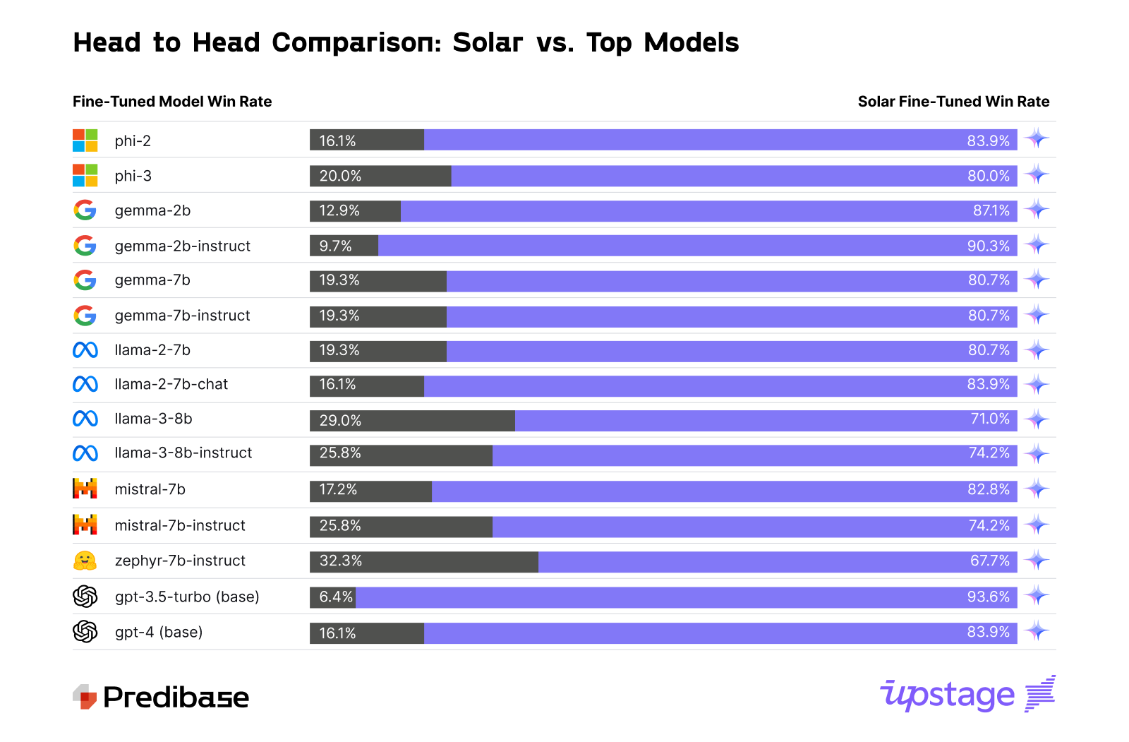 Head to Head Comparison