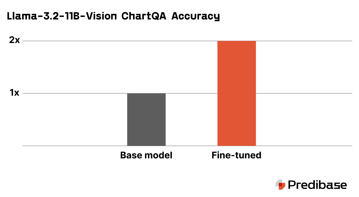 Vision Chartqa