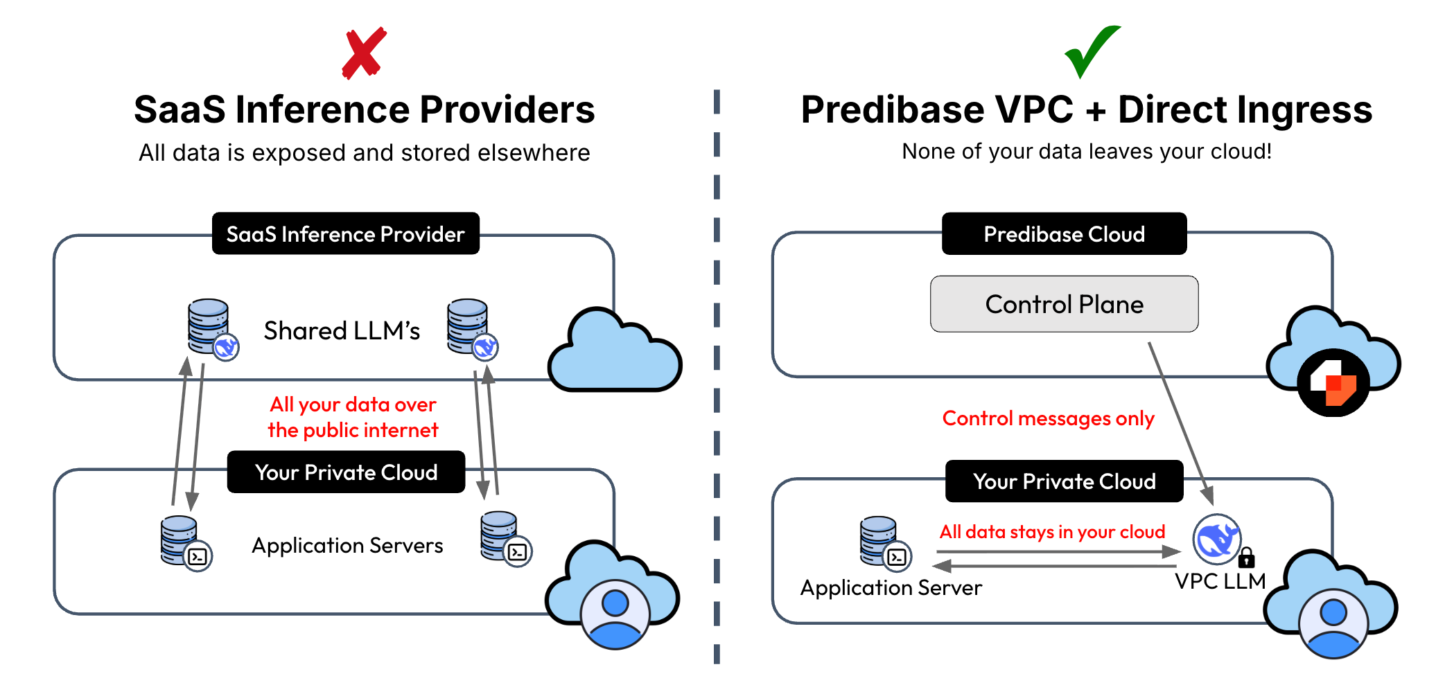 VPC Deployment