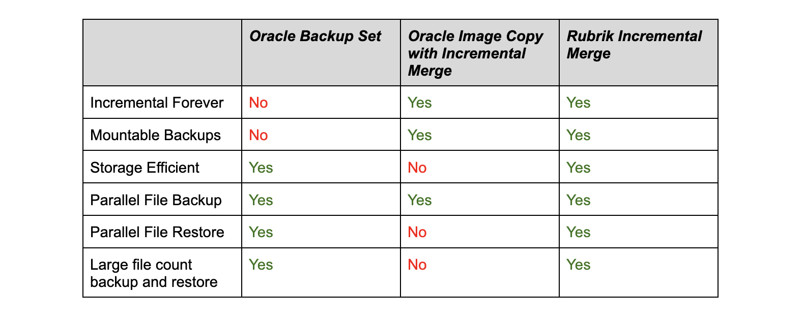 Oracle Oracle