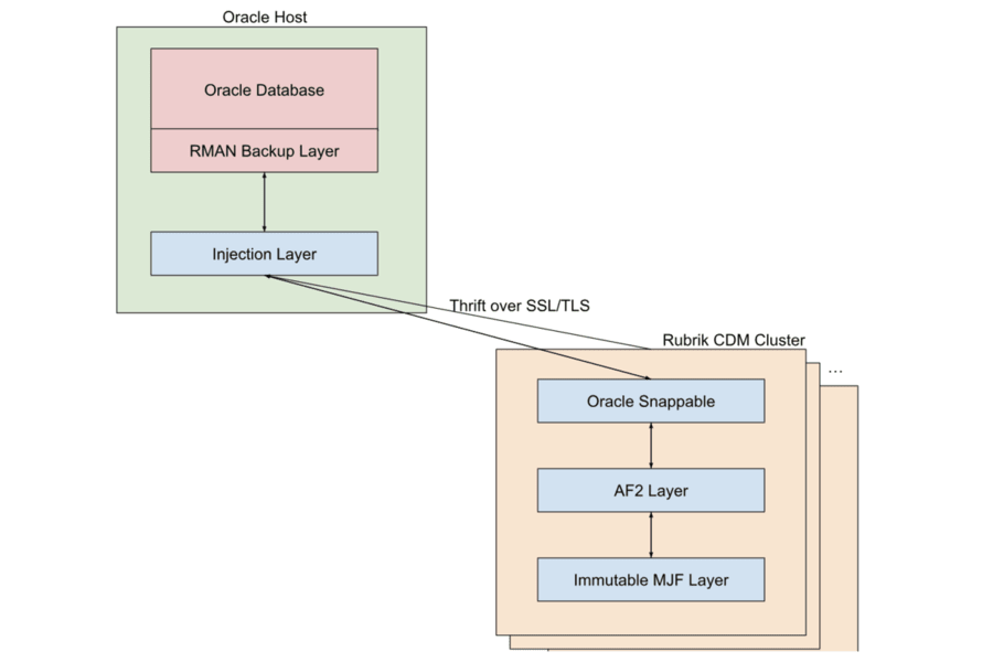Rubrik Incremental Merge