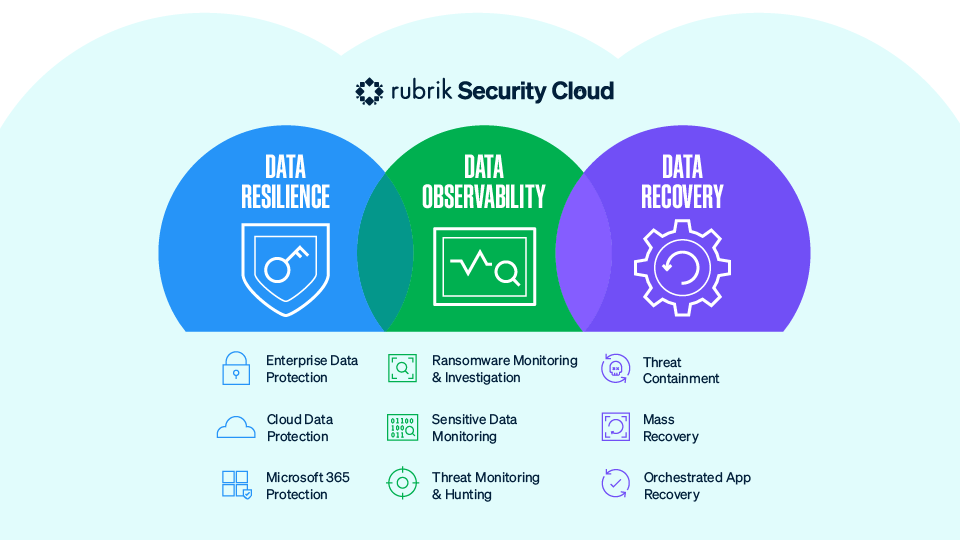 Rubrik security cloud