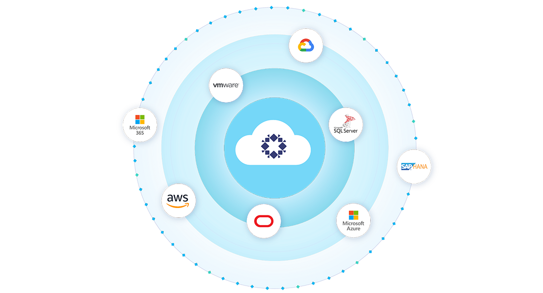 Rubrik Security Cloud