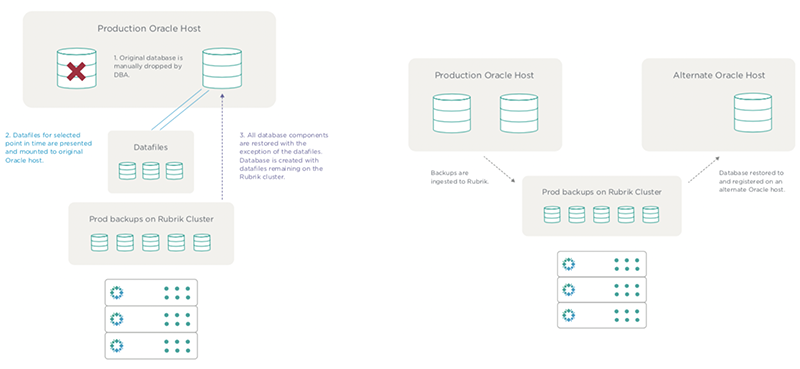 Rubrik | How to Protect Mission-Critical Oracle Databases with Rubrik