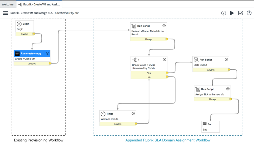 Rubrik | Integrating Rubrik with ServiceNow for Rich Self-Service