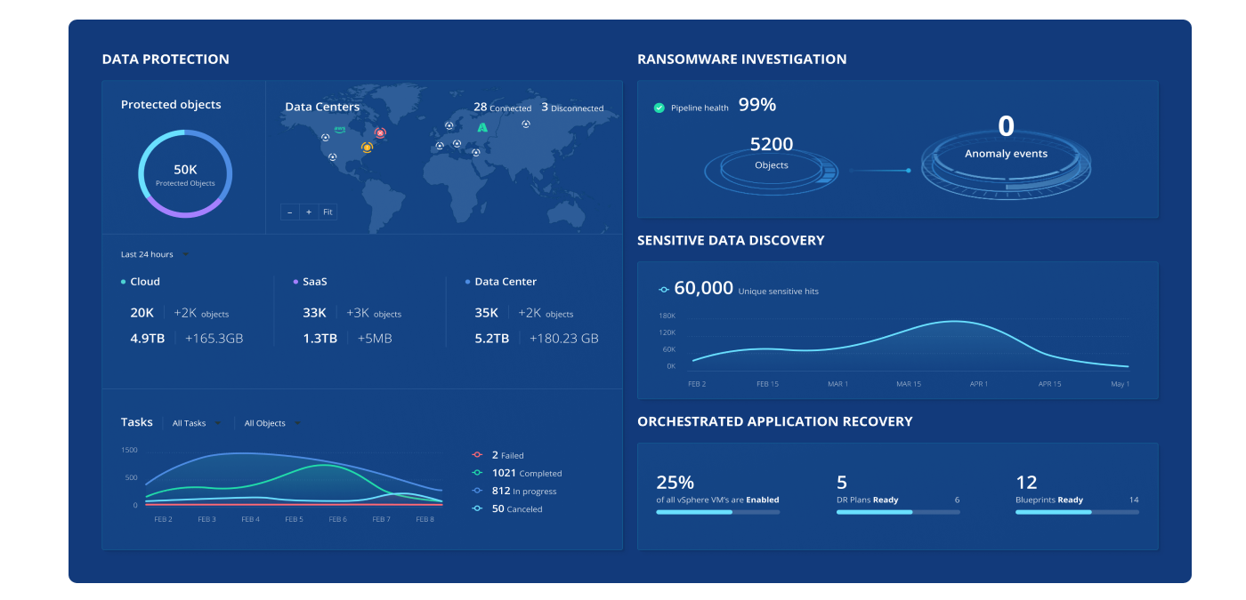 Data Protection