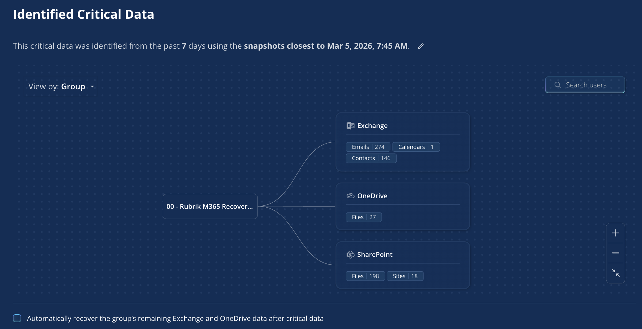 Autonomous Business Recovery Identify