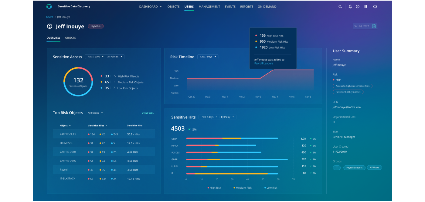 Sensitive Data Discovery | Rubrik