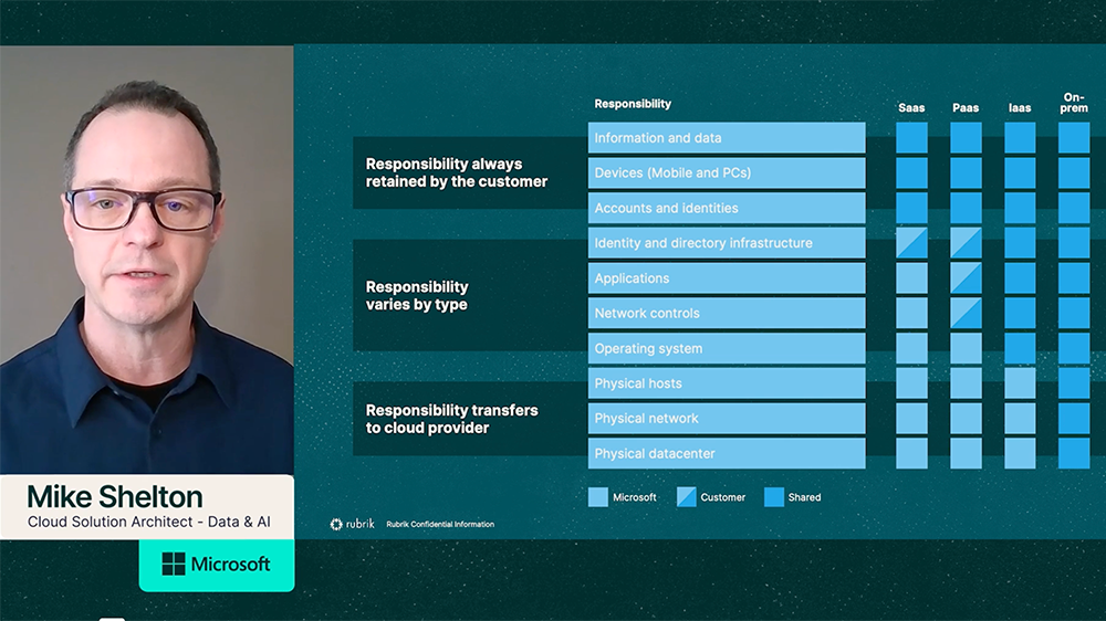 Wie Rubrik Zero-Trust-Datensicherheit für Azure SQL bereitstellt
