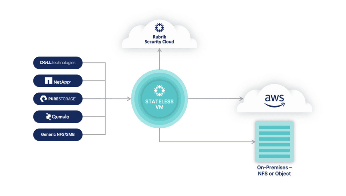 nas cloud direct