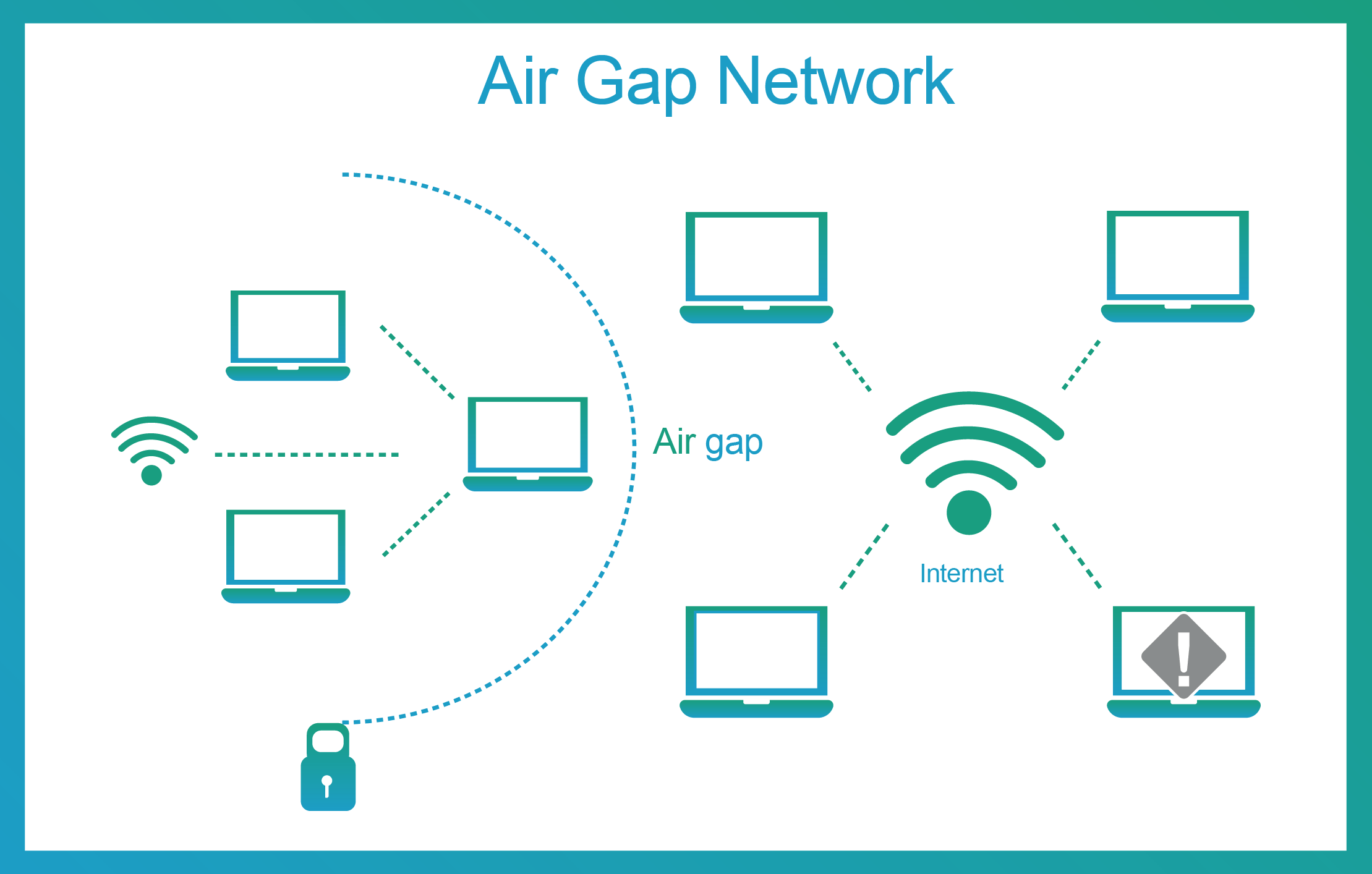 What is an Air Gap and Why is It Important? Rubrik