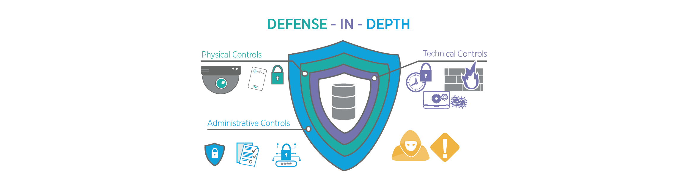 Layered Security