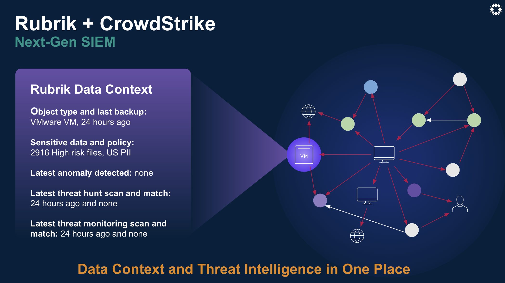 rubrik + crowdstrike