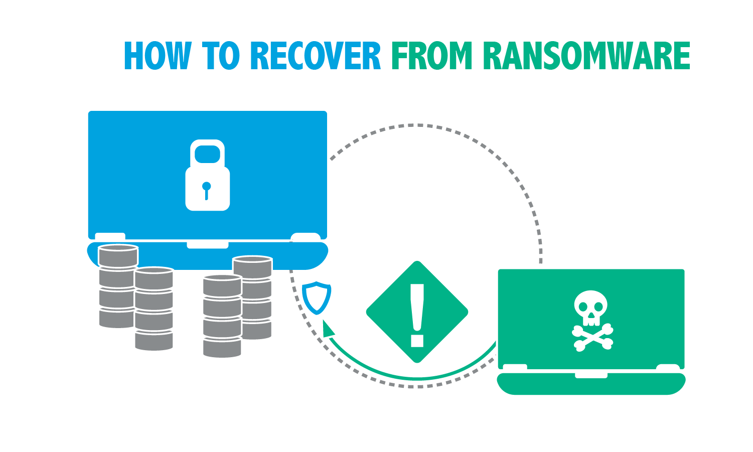 Recover from Ransomware