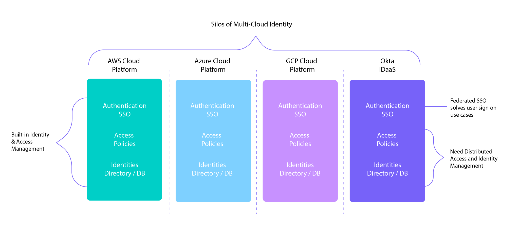 Is SSO a software or a solution?