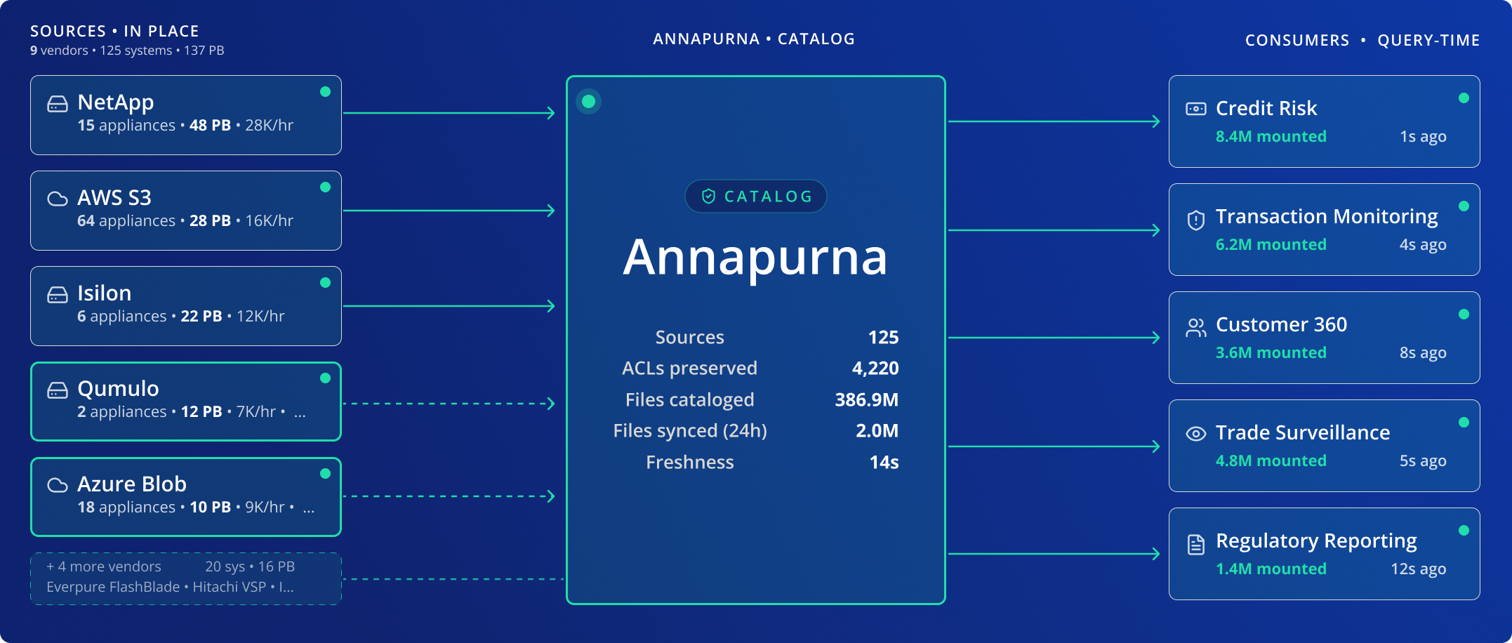 annapurna