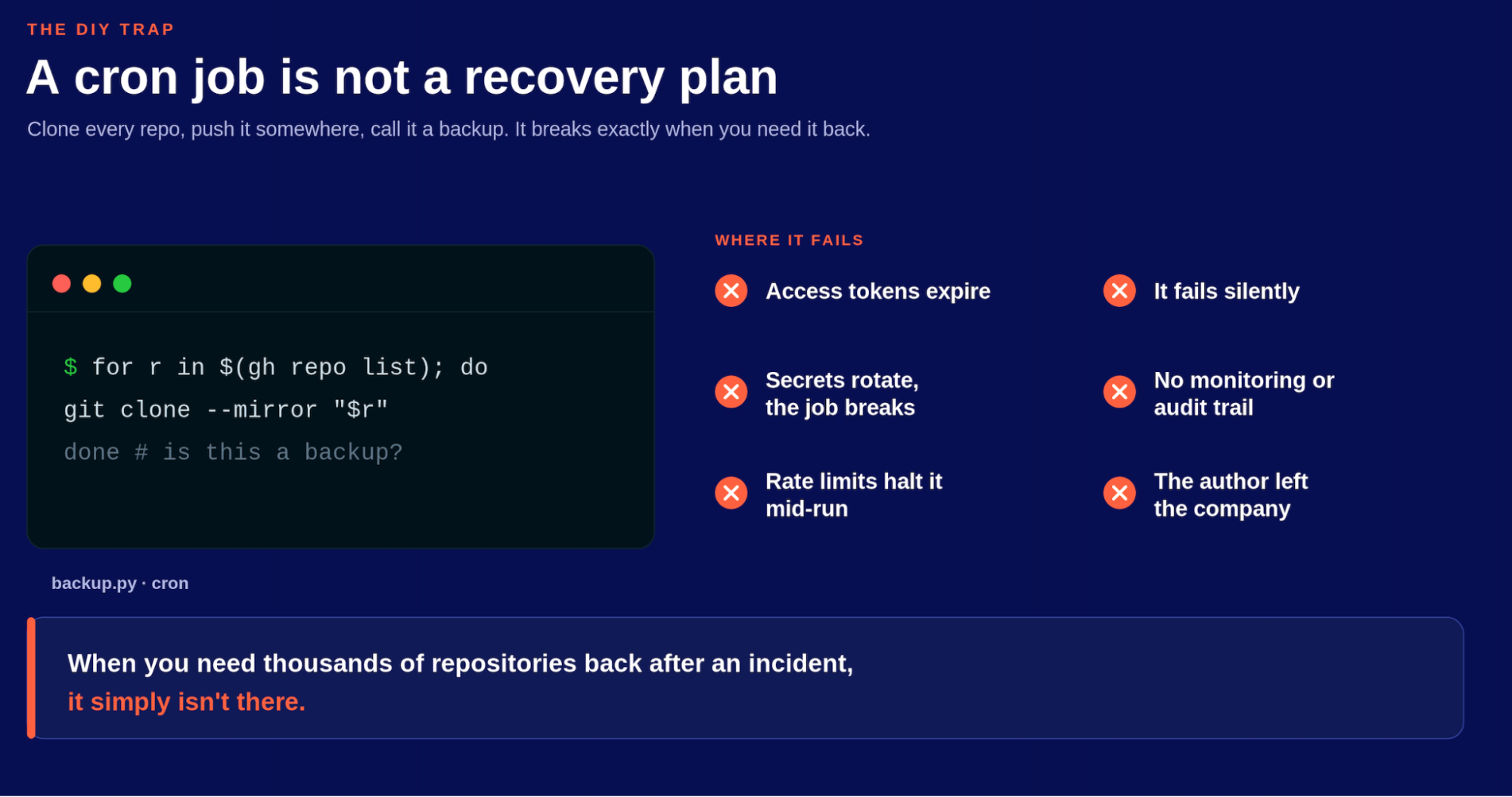 Devops protection recovery