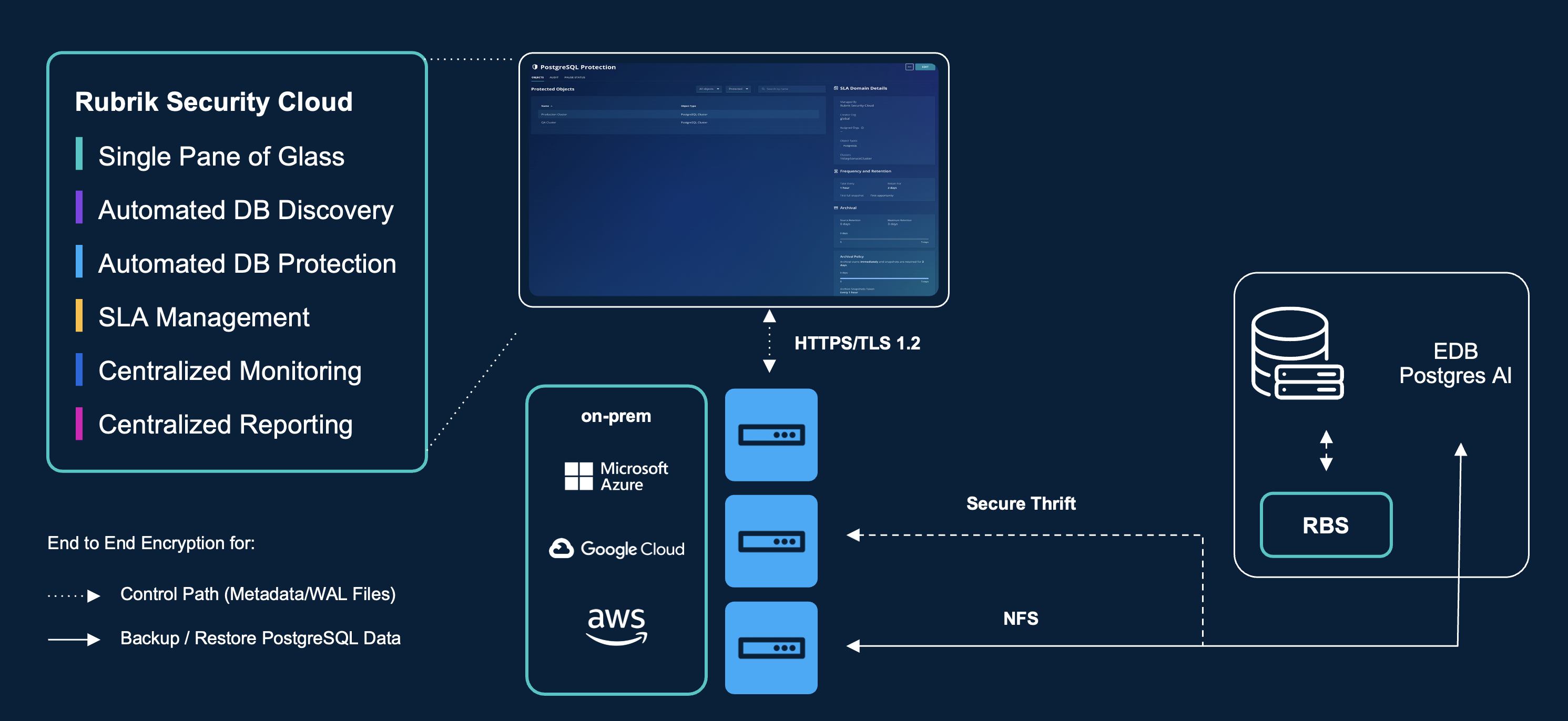 Postgres AI