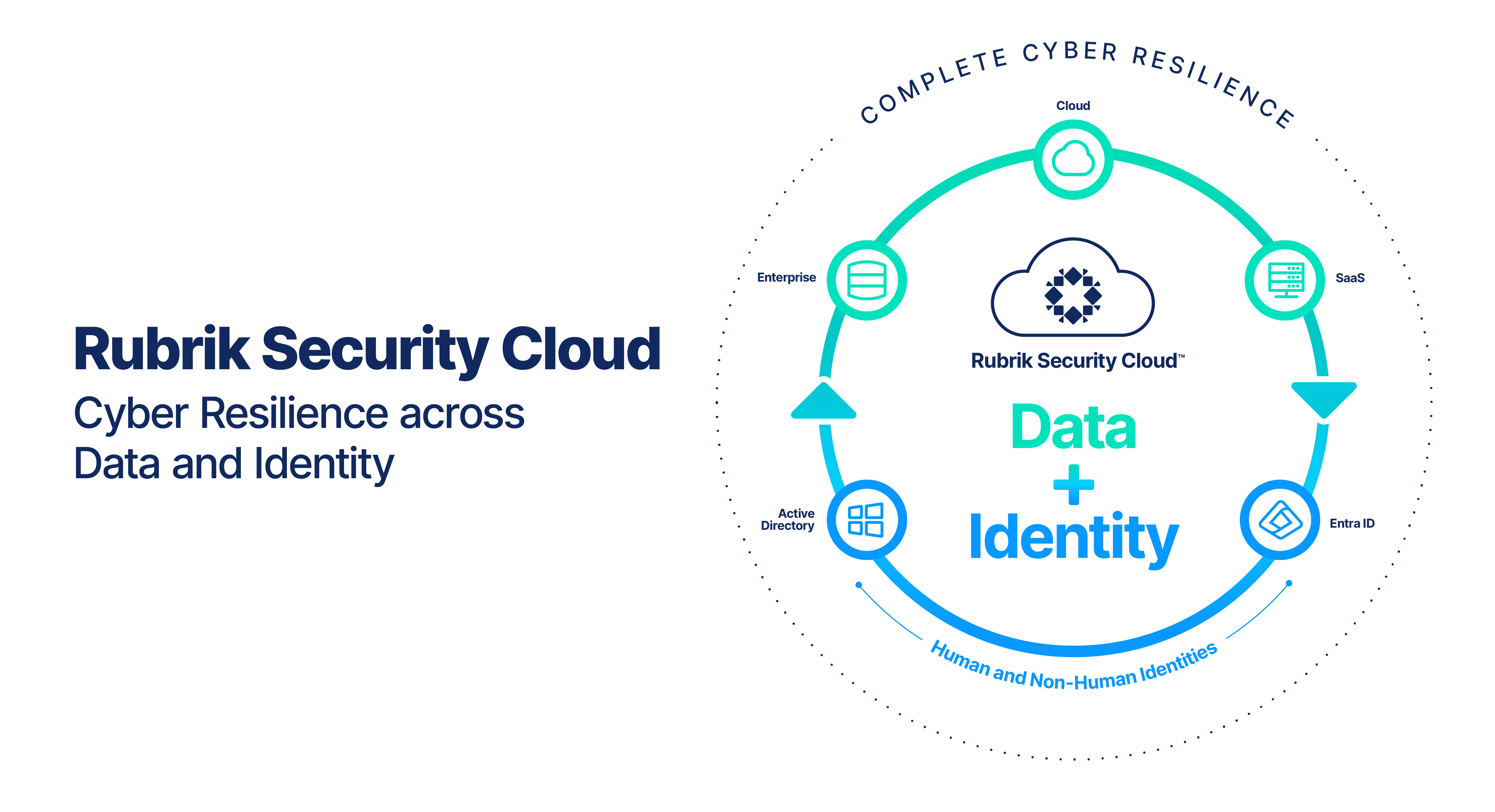 Identity diagram