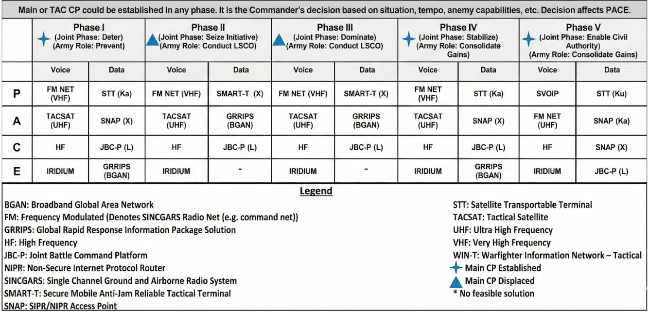 Pace Plan Graph
