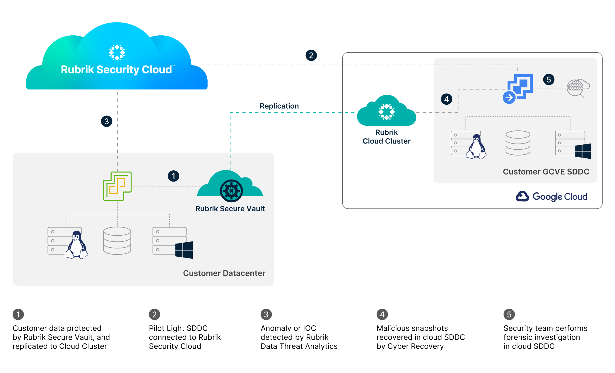Clean Recovery In The Cloud: Rubrik and Google Cloud