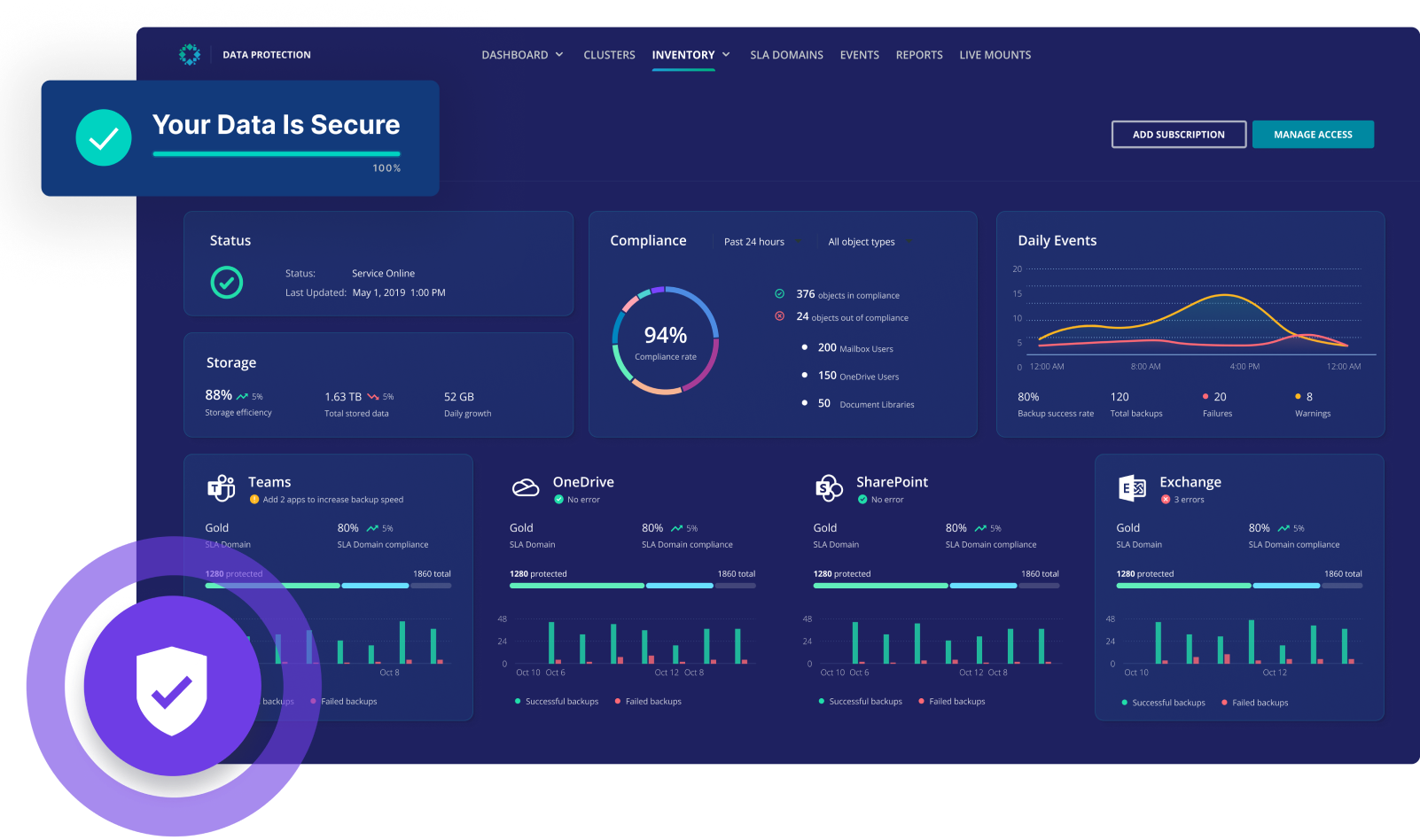 Financial Services | Rubrik