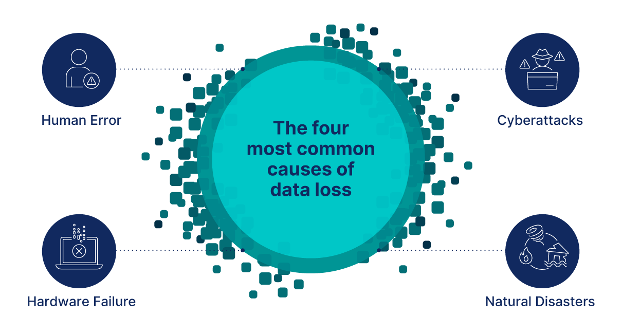 The four most common causes of data loss