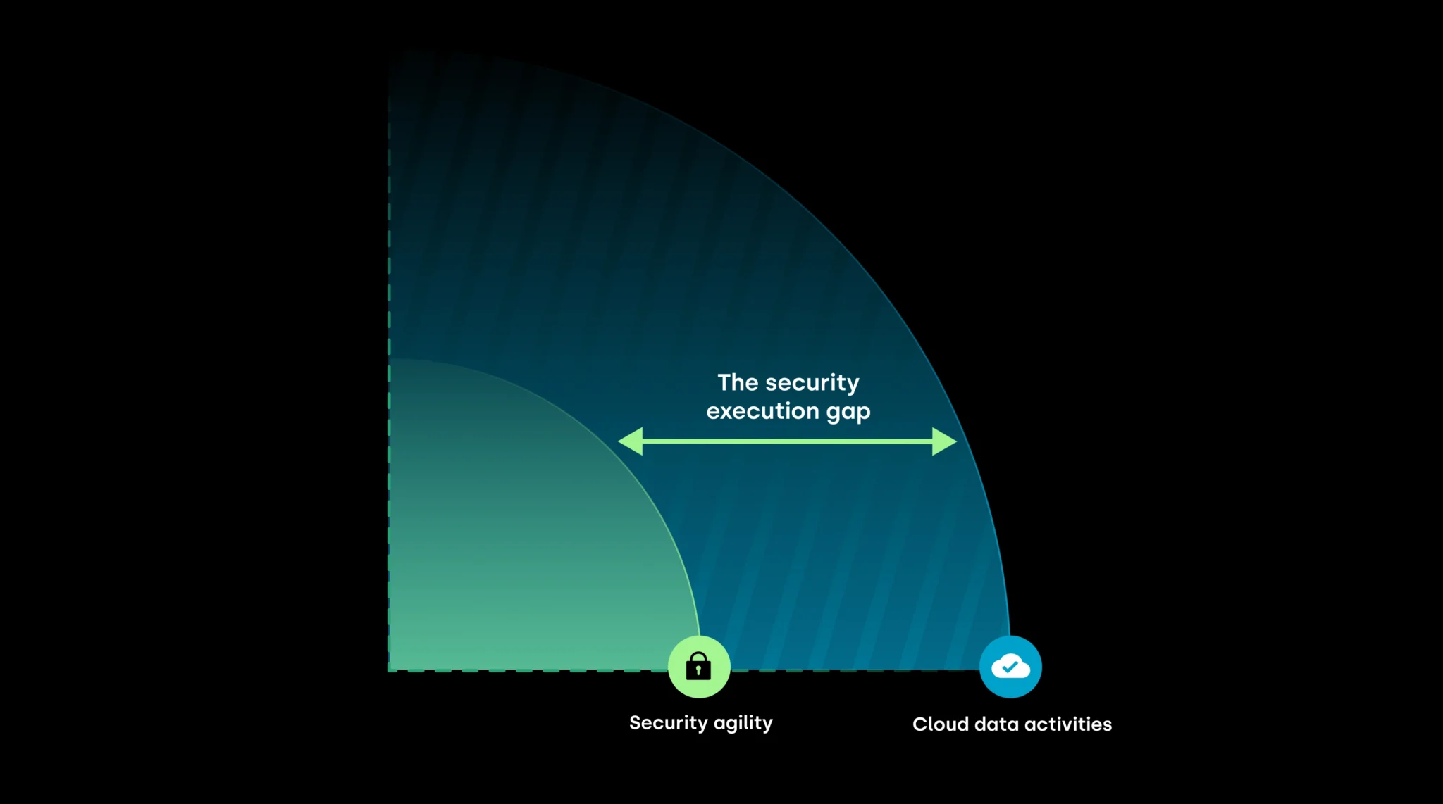 What Is Data Security Posture Management (DSPM)? | Rubrik